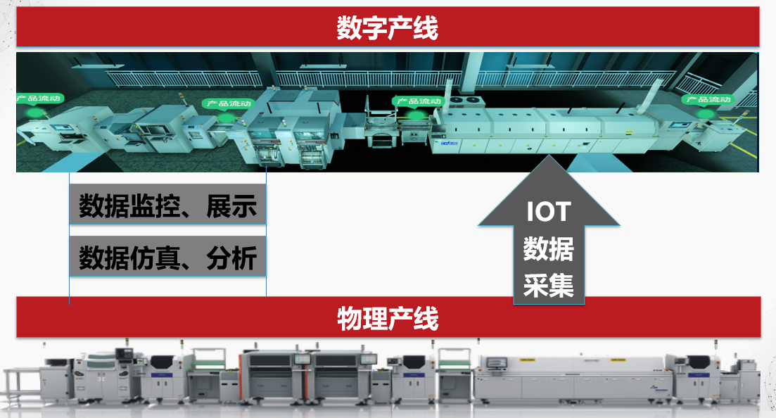 恭喜“凯德智能--面向数字化双胞胎智能运维管理平台”入选工信部《2019年湖北省基于互联网的制造业“双创”平台》